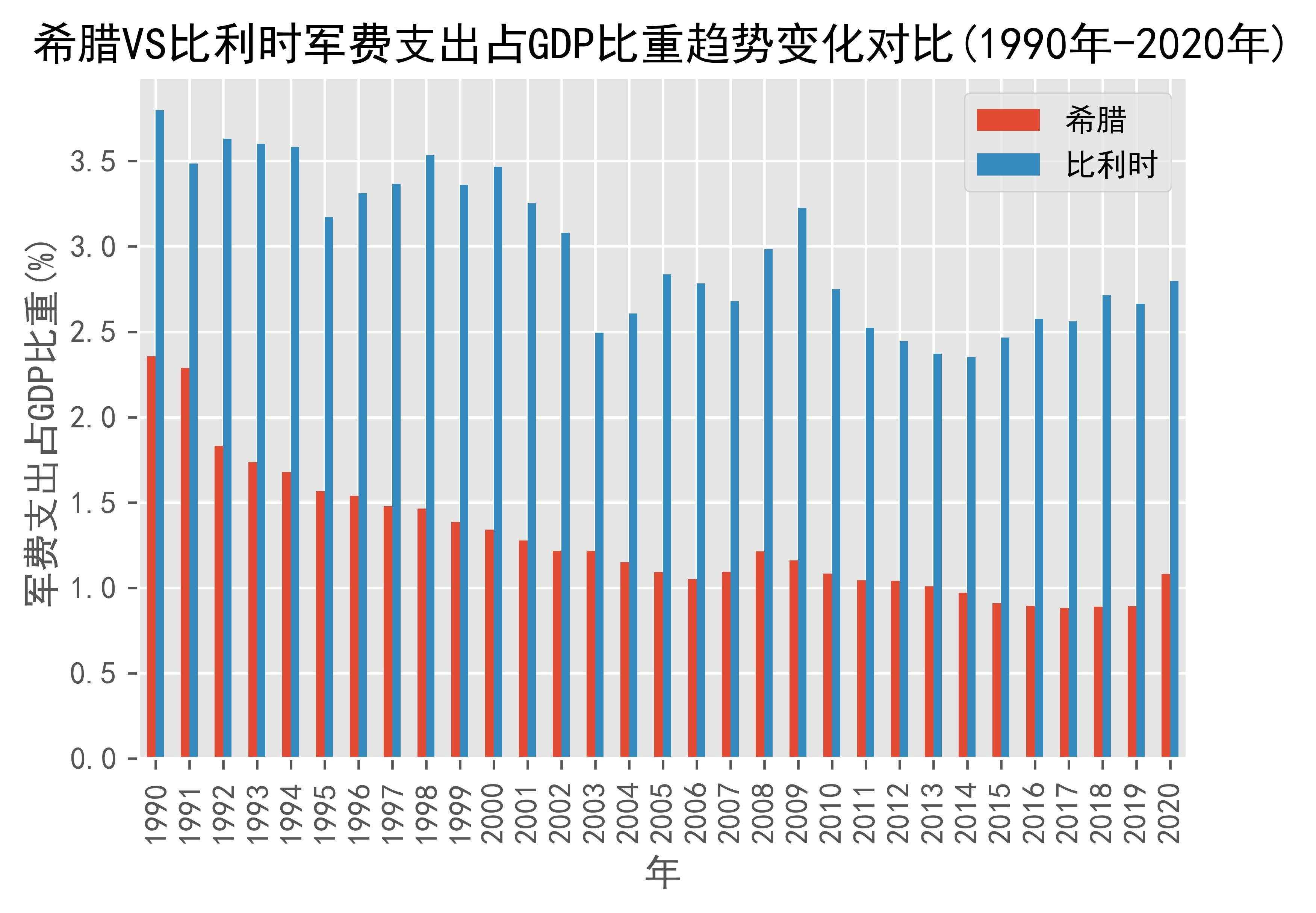 比利时寡不敌众，晋级希腊拉近距离