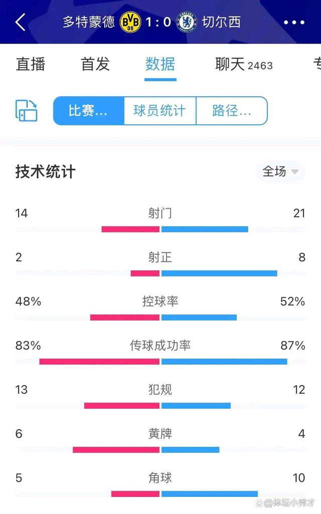 切尔西主场不敌劲旅，小组排名有所波动