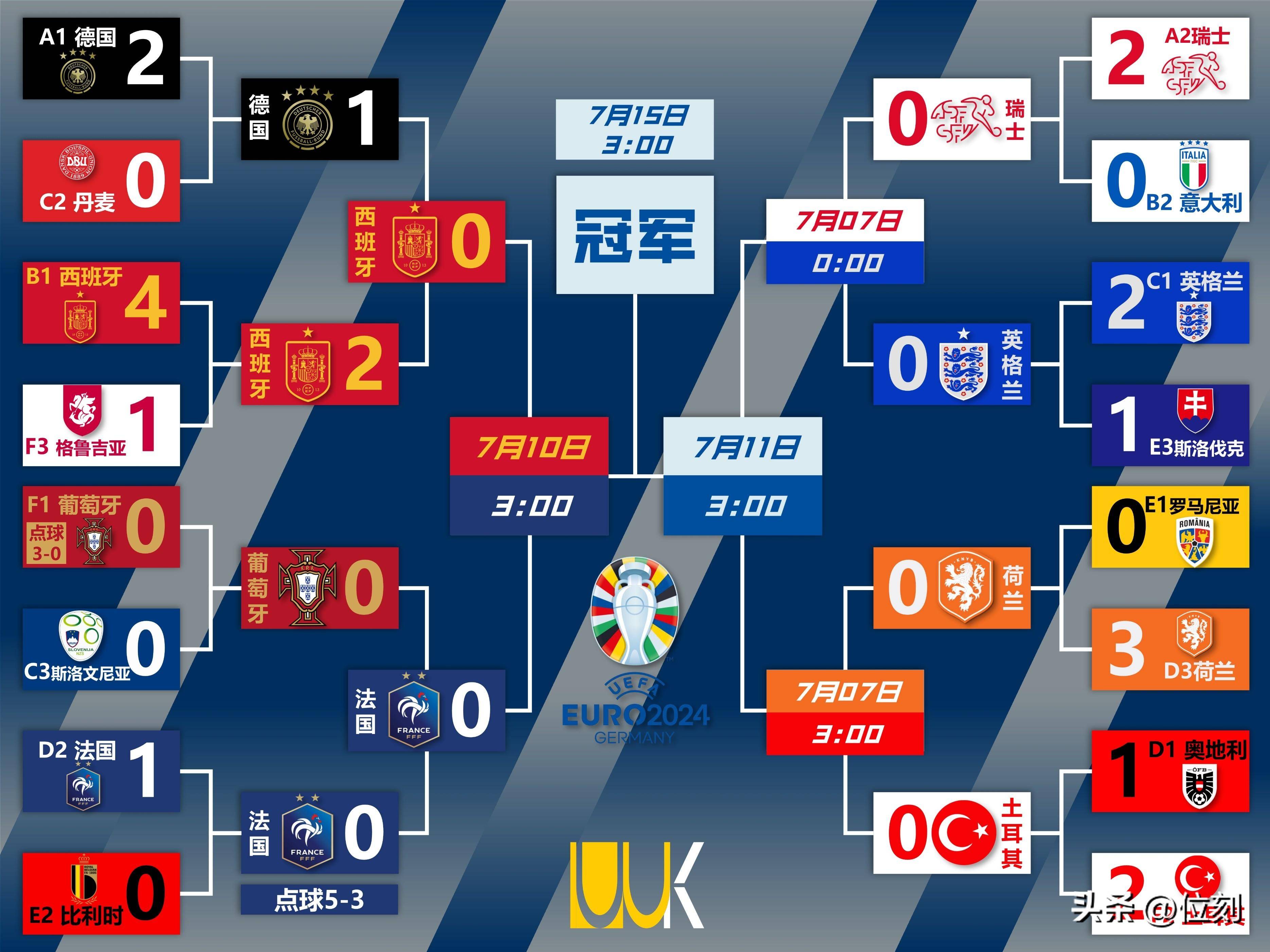 精彩对决！欧洲国家队再次称霸