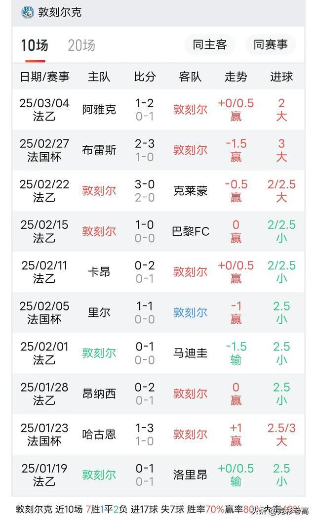 阿雅克肖队取得联赛两连胜晋级积分榜前列