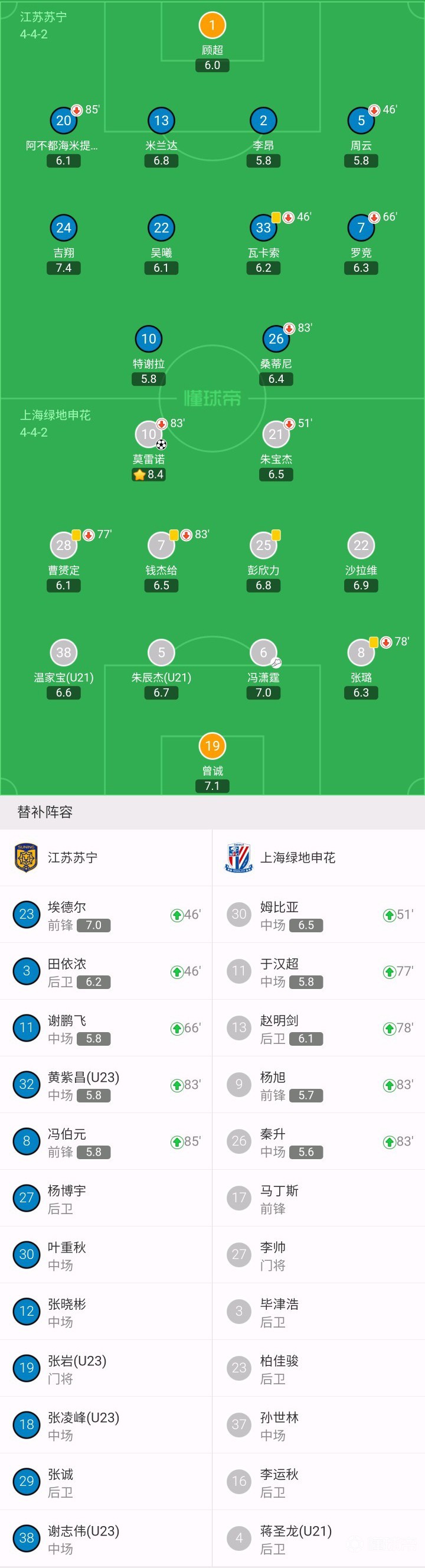 苏宁客场平申花，保持不败走势