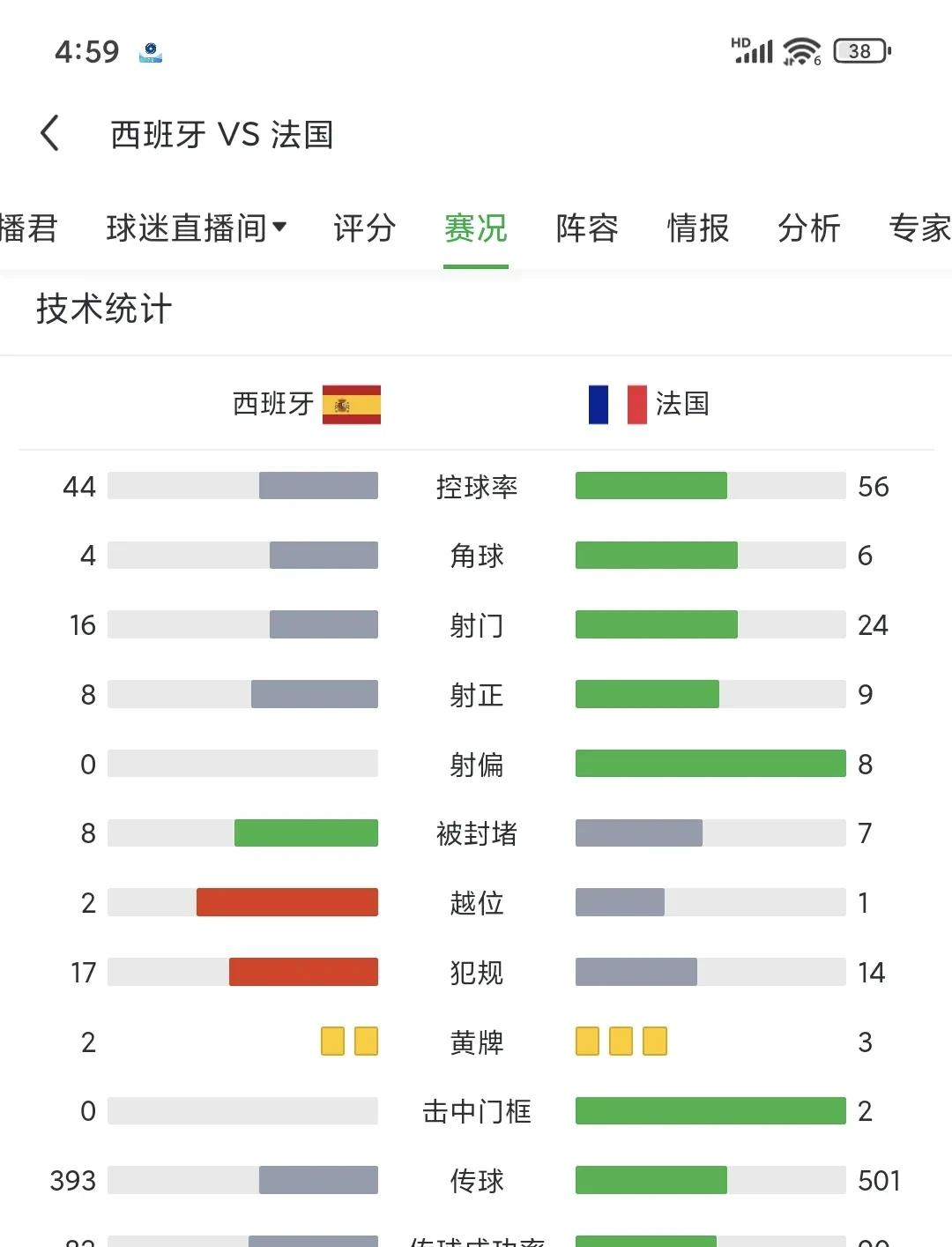 匈牙利淘汰法国携带众人晋级欧洲杯八强,创造神迹 匈牙利淘汰法国携带众人晋级欧洲杯八强,创造神迹