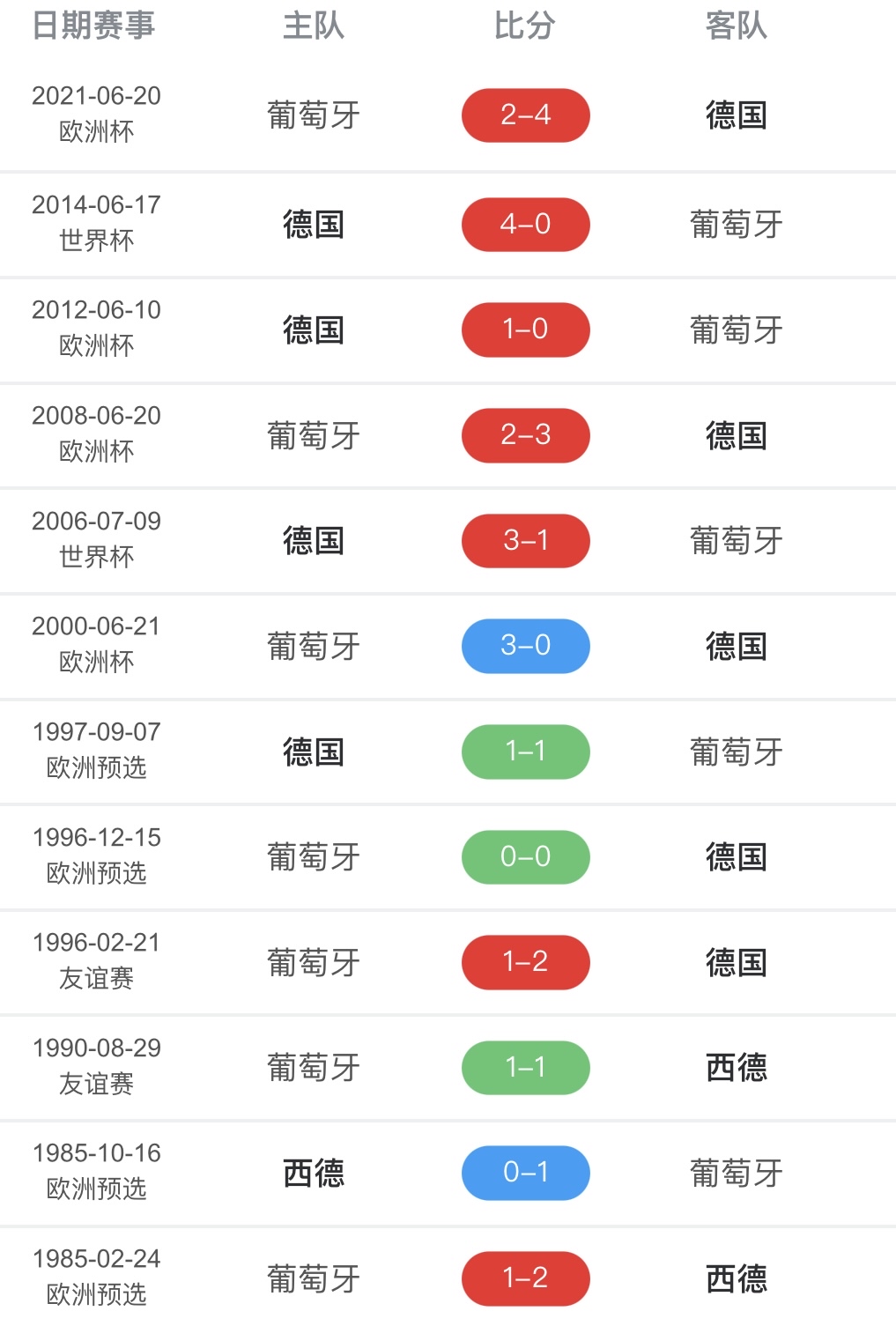 欧洲强队实力对比影响战局